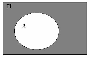 Venn-diagram A