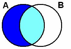 A B, akkor A B =