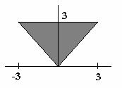 Példák {(x,y) R 2 1
