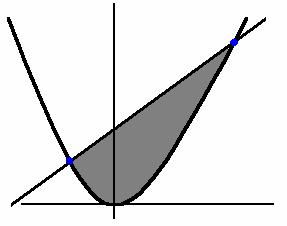 {(x,y) R 2 x 2 y