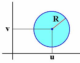 2 + y 2 = R 2 } { (x,y)