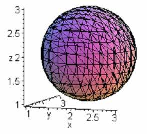 HA 31 Példa Az (u,v,w) középpontú, R sugarú gömb: { (x,y,z) R 3 (x-u) 2 + (y-v) 2 + (z-w) 2 = R 2