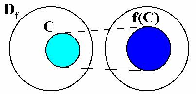 függvények RE 19 Definíció: halmaz képe Egy C D f halmaz f szerinti képe az f C függvény
