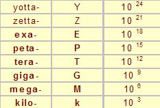 mj 5 fs 5 W ELI szuperlézer : 1 EW