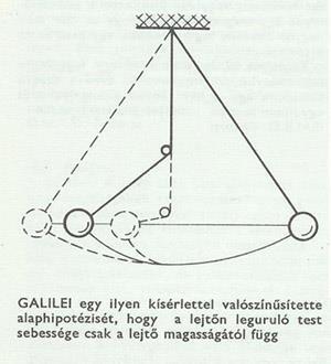 Az ingát meghatározott szöggel kitérítette, majd a súlyt tartó fonál útjába lengés közben egy akadályt helyezett úgy, hogy a súly kisebb sugáron lengett tovább.