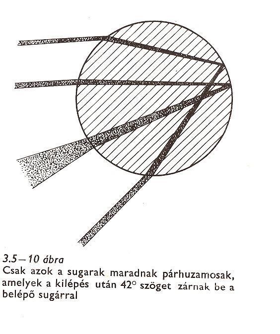 visszaverődéssel helyesen magyarázza a