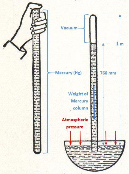 P Tíz méter magas vízoszlop nyomása a külső légnyomással egyenlő. N g h 1000 2 m m 10 2 s 10m 10 v 10 5 Pa Ezért nem lehet 10 méternél mélyebbről légszivattyúzni a vizet.