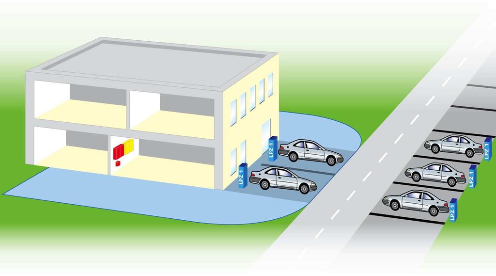 Elektromobilitás Villámvédelmi zónakoncepció Kültéri töltőállomás LPZ 0 B LPZ 0 A LPZ 1