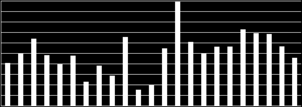 A piaci hitelek aránya a teljes hitelállományon belül 100,0% 90,0% 80,0% 70,0% 60,0% 50,0% 40,0% 30,0% 20,0%