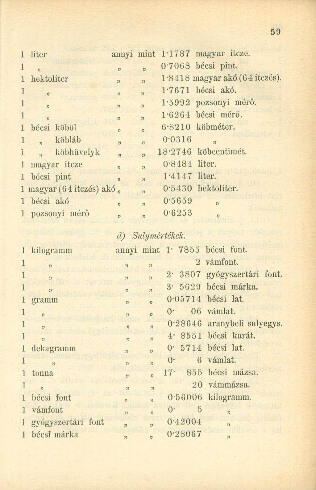 1 liter annyi mint 1-1787 magyar itcze. 1 0-7068 n» bécsi pint. 1 hektoliter 1-8418 magyar akó (64 itczés). 1 1-7671 n» bécsi akó. 1 1-5992 n pozsonyi mérő. 1 n j) 1-6264 bécsi mérő.