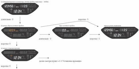 3. Belépés az értékek beállítása menübe; értékek kiválasztása. Kiinduló állás 3.