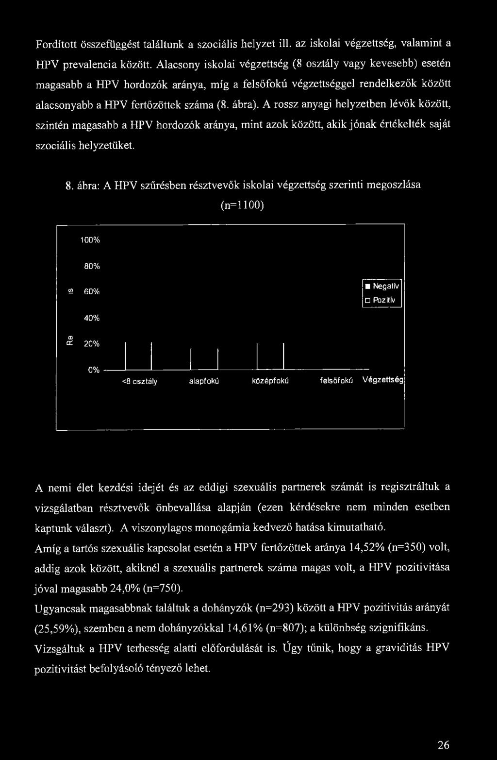 A rossz anyagi helyzetben lévők között, szintén magasabb a HPV hordozók aránya, mint azok között, akik jónak értékelték saját szociális helyzetüket. 8.