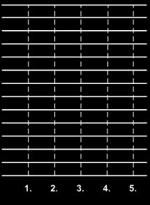D 4 R = 2,574 1 = 2,574 LCL R = D 3 R =
