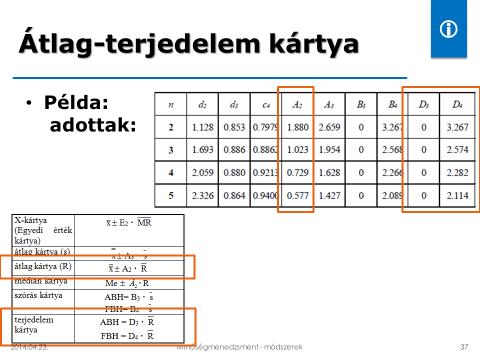 Összefoglalás