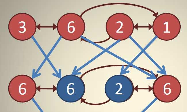 publikus) GraphLab(C++, több