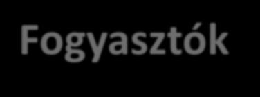 Fogyasztók állatok más élőlényeket fogyasztanak el és alakítják át saját testük anyagaivá lehetnek elsődleges,