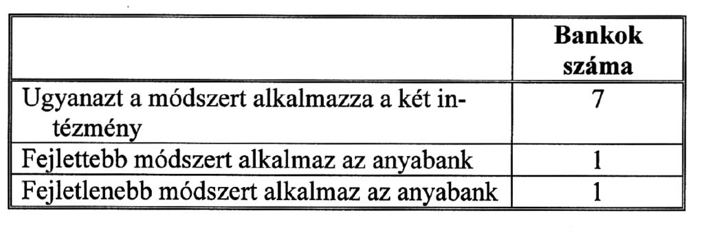 2006. ÖTÖDIK ÉVFOLYAM 4. SZÁM 53 IV. Az anyabank tôkeallokációs módszereire vonatkozó kérdések (csak külföldi banki tulajdonos esetén kérjük kitölteni) 19.