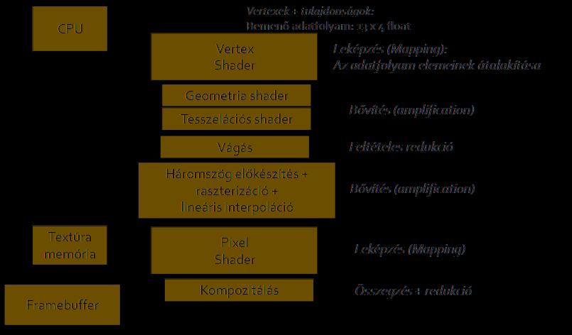 Forrás: http://cg.iit.