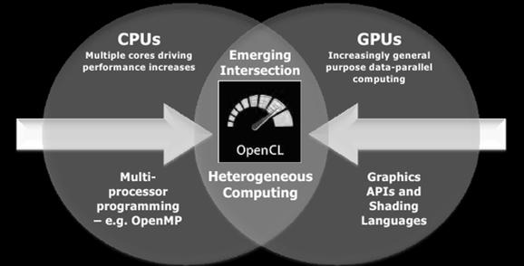 (hardverközelibb) HETEROGENEOUS COMPUTING