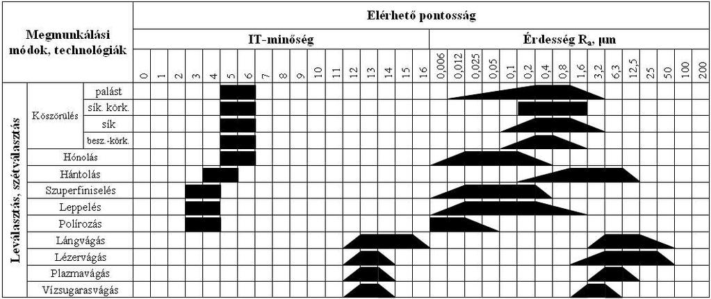 Felületi érdesség