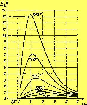 Hőmérsékleti sugárzás: (fizika) Stephan-Boltzmann törv: S = T 4 S: össz.