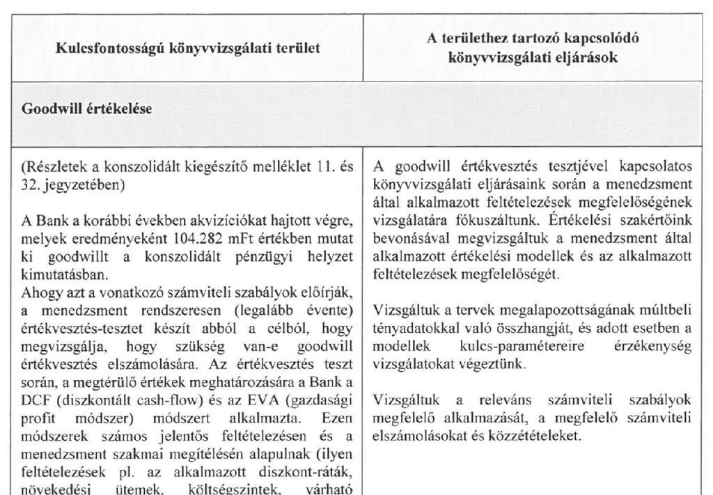 A KÖNYVVIZSGÁLÓ JELENTÉSEI A TÁRSASÁG