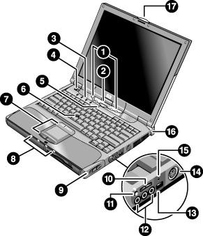 Általános útmutató a HP hordozható számítógéphez A számítógép részei A számítógép részei Elölnézet 1. Gyorsindító (One-Touch) gombok 2.
