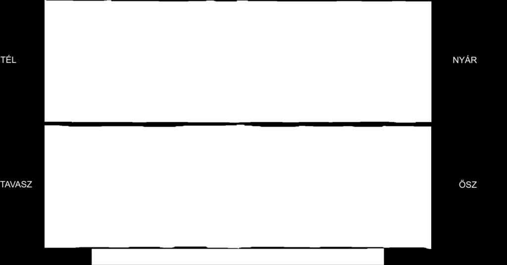 különbségei a referencia