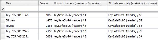 Kulcs létrehozása/módosítása/törlése A Kulcsok menüpontra kattintva láthatjuk az adatbázisban már szereplő kulcsokat. Minden kulcshoz négy adat tartozik: 1. Név: a kulcs neve 2.