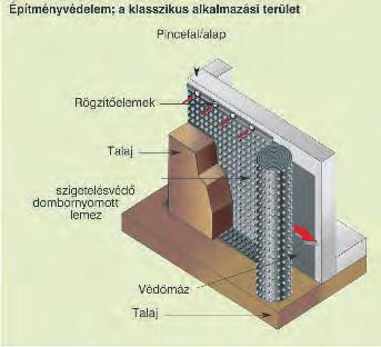A domborulat általában a szigetelés felé kell hogy nézzen. Az ST Line lemez rögzítéséhez forgalmazunk szegélyprofilt, mely a felső szélek lezárására is szolgál.