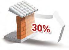 30%-a a falon keresztül veszik el; A falszerkezet hőszigetelő képességének minimum 50 %-át a tégla adja; A tégla költsége csupán kb.