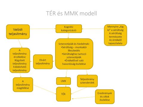 3.3 MMK-s munkavállaló integrációja folyamat II Elméleti blokk: MMK-s munkavállaló integrációja folyamat II.