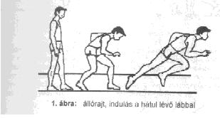 A gyakorlat száma: 6. A gyakorlat megnevezése: Botátadás, váltás gyakorlása Alkalmazási terület: 7. osztály, a váltóbot használatának helyes technikájának elsajátítása.