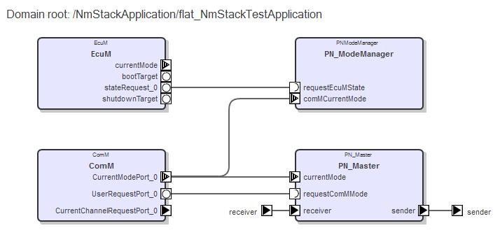 8.3.15. ECU Configuration Az ECU Configuration csak a konfiguráció során megjelenő modell, ami az ECU általános nem az egyes modulokhoz tartozó konfigurációit tartalmazza.