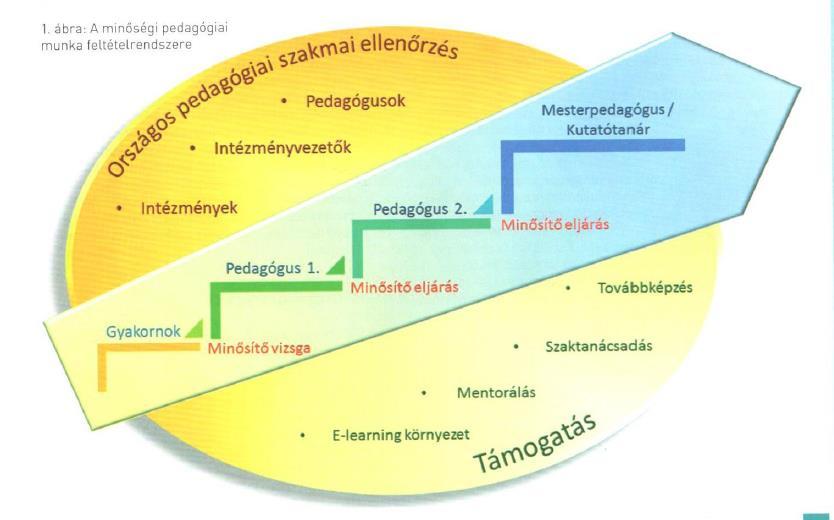 Pedagógusok szakmai támogatása