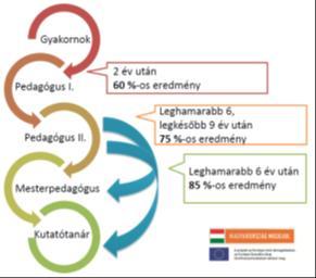 Pedagógusok szakmai