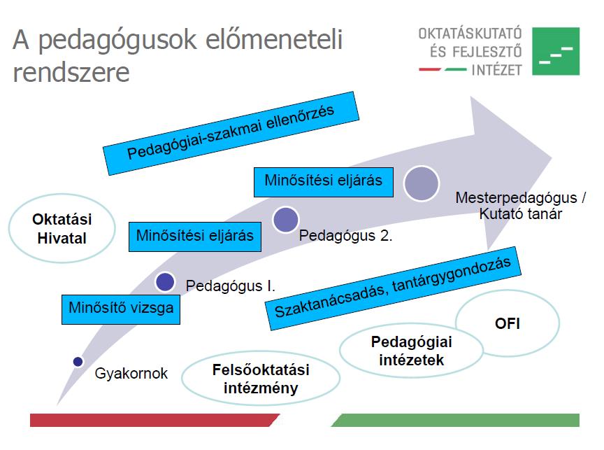 Forrás: