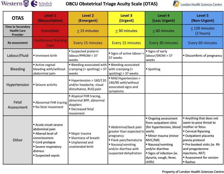 Triage» Osztályozás» A betegek a valós szükségletnek megfelelő