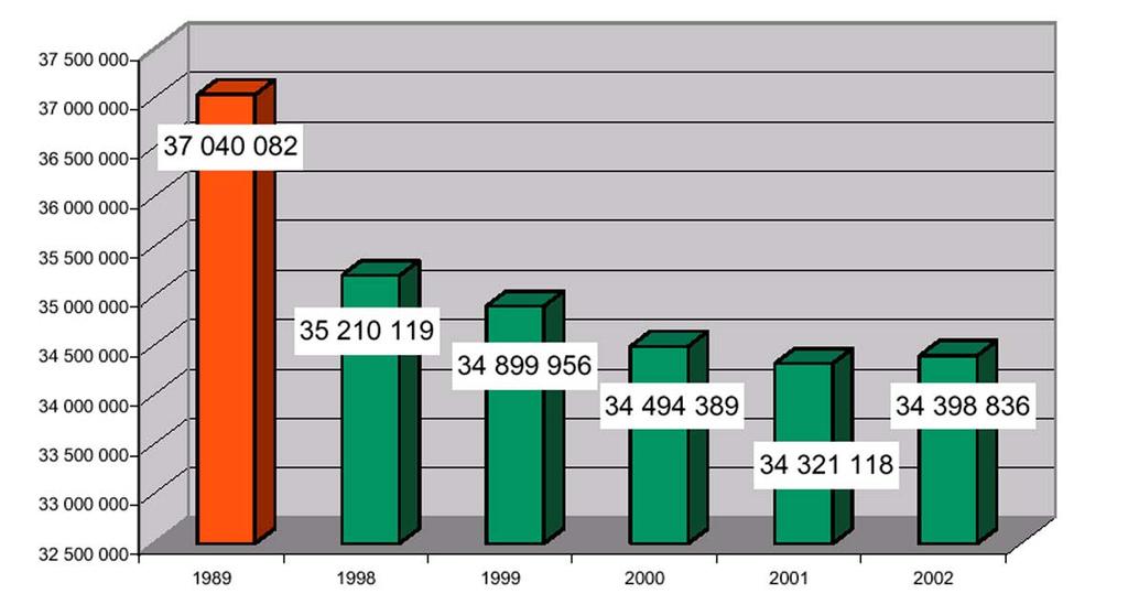 5. grafikon Kölcsönzött dokumentumok a A könyvtárhasználati alkalmak áról a korábbi évekből nincsenek megbízható aink, a közelmúlt statisztikai ai viszont