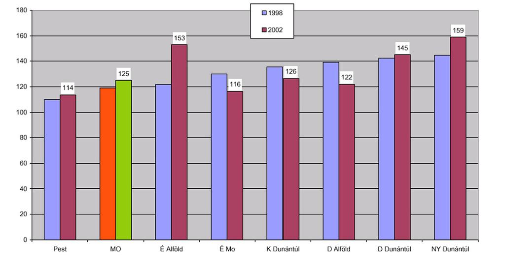 százalékpontos növekedési aránnyal szemben 26 százalékpont (9. grafikon) 9.