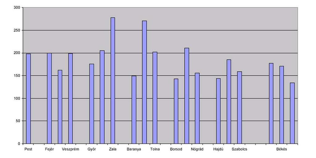 13. grafikon Állománygyarapodás összege (Ft/) 2002 A megyei könyvtárak ai Az eddigieknél is nehezebb felra vállalkozunk, ha nem csak a megyék vagy régiók, hanem az egyes könyvtárak ait akarjuk