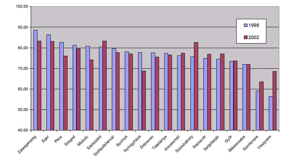 15. grafikon Fenntartói finanszírozás/összköltség A 14. táblázat és a 16.