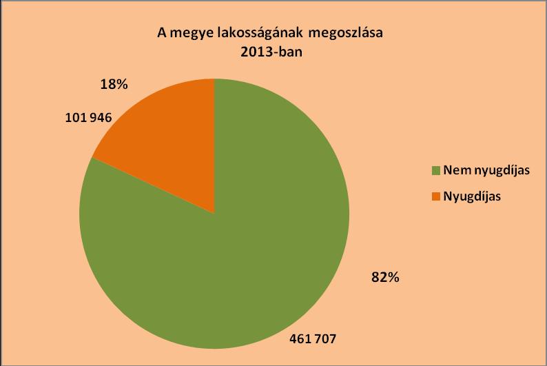 8. Rokkantsági járadék 2 336 77 948 525 33 368 77 862 130 33 331 4 86 395 21 599 4 9. Házastársi pótlék, jövedelempótlék 1 537 25 645 555 16 685 25 628 820 16 675 2 16 735 8 368 2 10.