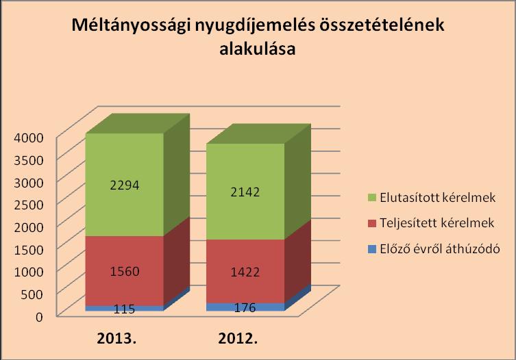 Ebből: 6.2.3.