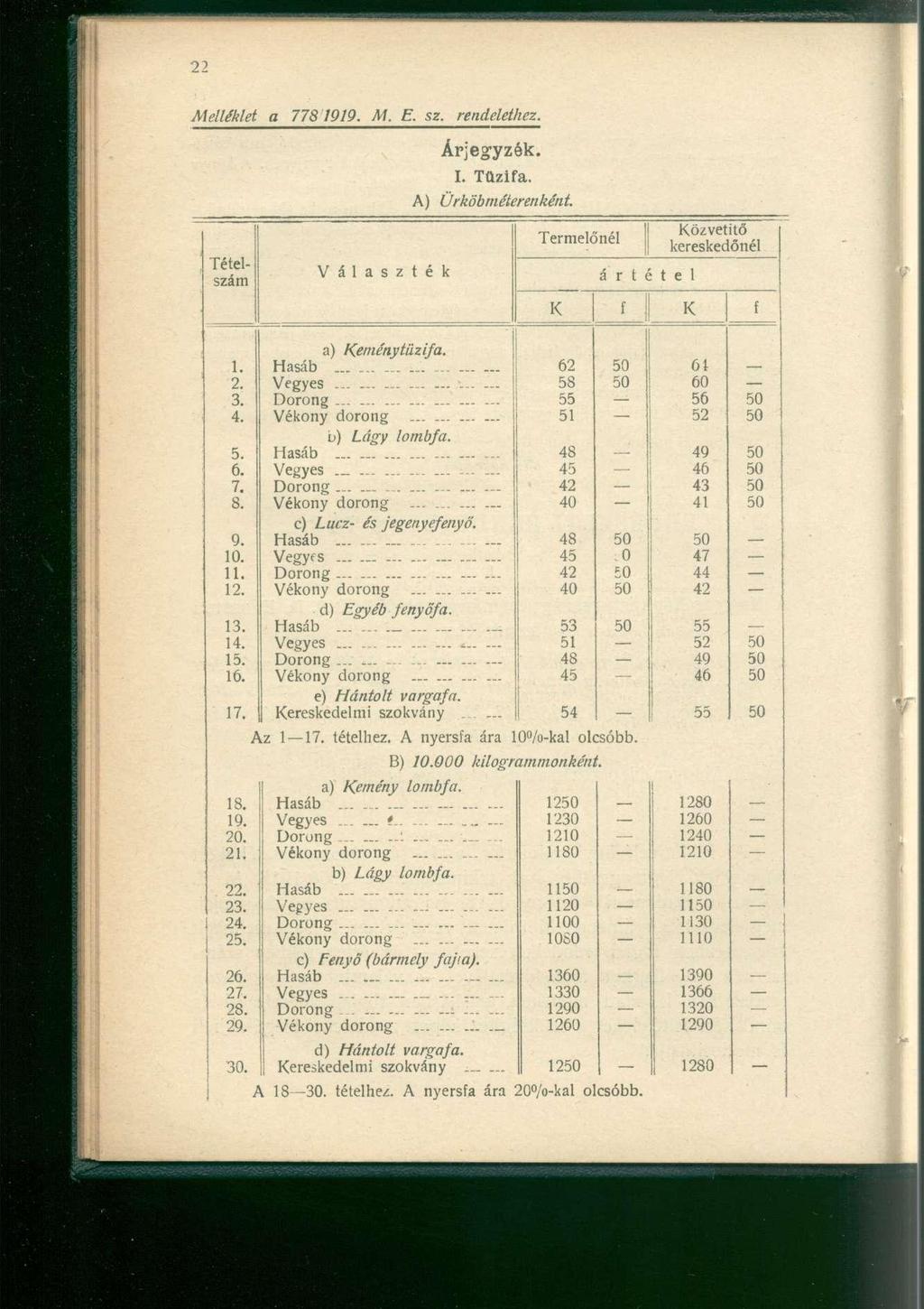 Melléklet a 7781919. M. E. sz. rendelethez. Tételszám Árjegyzék. I. Tűzifa. A) Ürköbméterenként. Termelőnél Választék á r t é t e 1 Közvetítő kereskedőnél K f K f a) Keménytiizifa. 1. Hasáb.