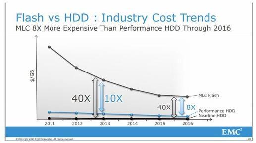 Ár» PO: Power optimised PO: Power optimised» CO: Cost optimised» TOC: Total Cost