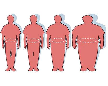 Haskörfogat Infarktus rizikó kezdődik Ffi 94 cm felett Nő 80 cm felett Nagy rizikó Ffi 102 cm felett Nő 88 cm felett Gabir MM: Diabetes Care August 2000 vol. 23 no.