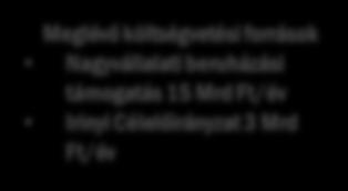 Ipar 4.