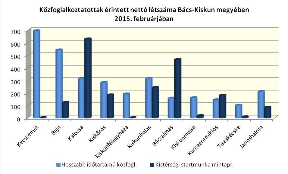 a költségvetési szerv aránya, 87 és 100% között mozog.