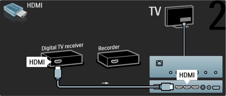Ezután HDMI-kábel segítségével csatlakoztassa a digitális vev!készüléket a TV-készülékhez. Végül HDMI-kábel segítségével csatlakoztassa a DVD-felvev!